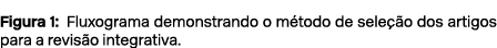 Figura 1: Fluxograma demonstrando o m todo de sele o dos artigos para a revis o integrativa.