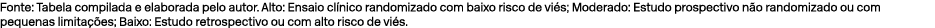 Fonte: Tabela compilada e elaborada pelo autor. Alto: Ensaio cl nico randomizado com baixo risco de vi s; Moderado: E...