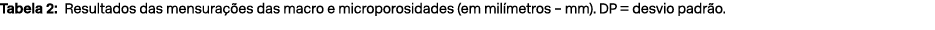 Tabela 2: Resultados das mensura es das macro e microporosidades (em mil metros – mm). DP = desvio padr o.