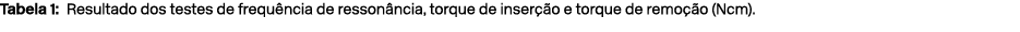 Tabela 1: Resultado dos testes de frequ ncia de resson ncia, torque de inser o e torque de remo  o (Ncm).