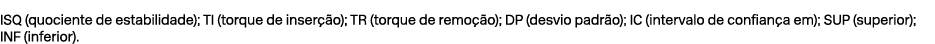 ISQ (quociente de estabilidade); TI (torque de inser o); TR (torque de remo  o); DP (desvio padr o); IC (intervalo d...