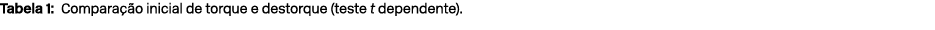Tabela 1: Compara o inicial de torque e destorque (teste t dependente).