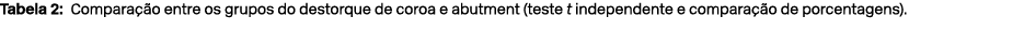 Tabela 2: Compara o entre os grupos do destorque de coroa e abutment (teste t independente e compara  o de porcentag...