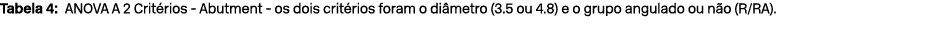 Tabela 4: ANOVA A 2 Crit rios Abutment os dois crit rios foram o di metro (3.5 ou 4.8) e o grupo angulado ou n o (R/RA).
