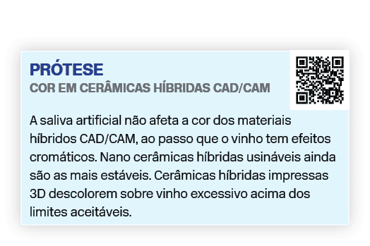 Pr tese Cor em cer micas h bridas CAD/CAM ￼ A saliva artificial n o afeta a cor dos materiais h bridos CAD/CAM, ao pa...